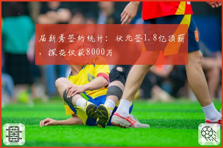 届新秀签约统计：状元签1.8亿顶薪，探花仅获8000万